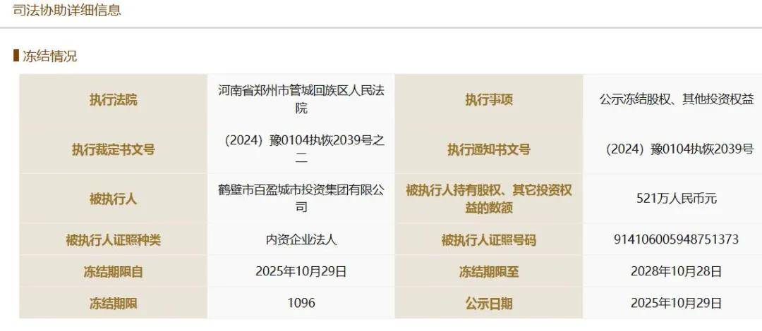 鹤壁市百盈城投集团:债务缠身 所持672万元股权遭司法冻结(图3) 图片