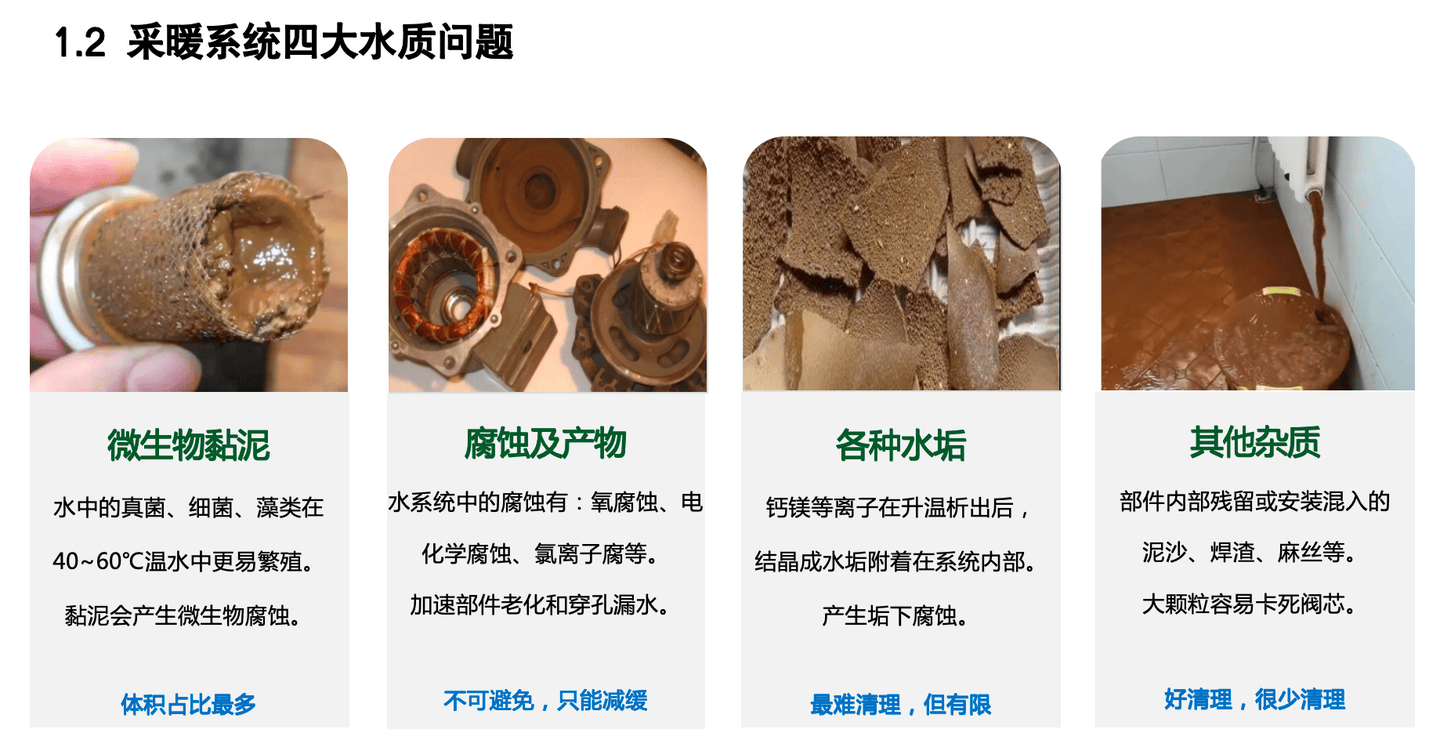 米费勒：为何要进行地暖清洗，清洗地暖的最佳时间是什么时候？