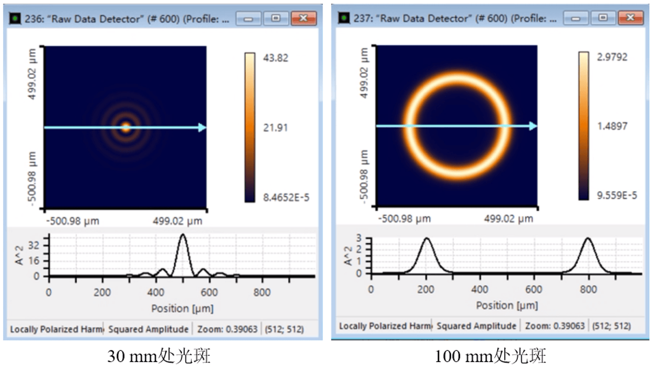 [VirtualLab] VirtualLab Fusion参数扫描动画教程—以轴锥镜-透镜生成3D瓶束为案例的图4