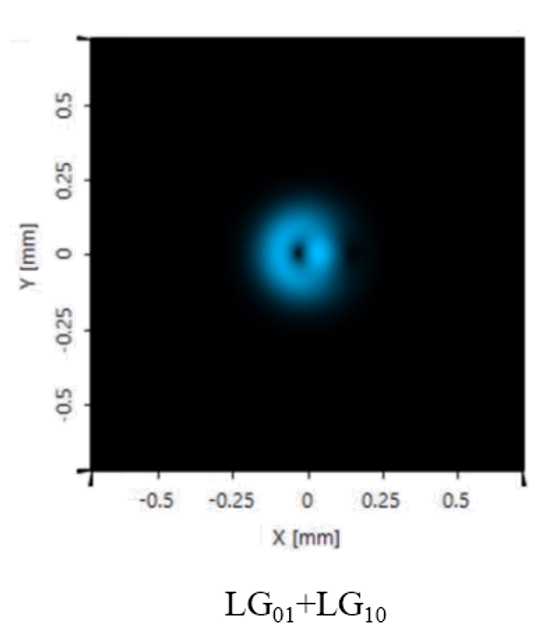 VirtualLab Fusion光源的这些设置方法，你掌握了吗?的图4