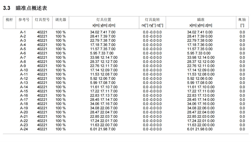 LITESTAR 4D应用：室内篮球场照明的图6