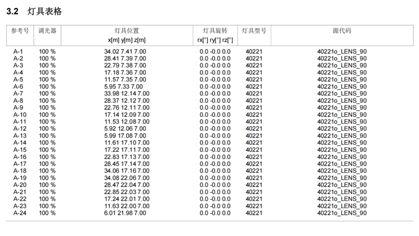 LITESTAR 4D应用：室内篮球场照明的图5