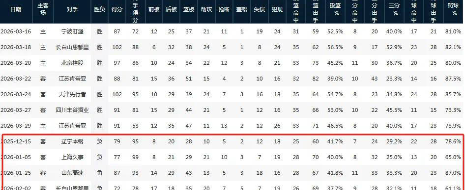 深圳vs广厦前瞻：贺希宁与胡金秋上演国手对决，谁能终结对手七连胜？