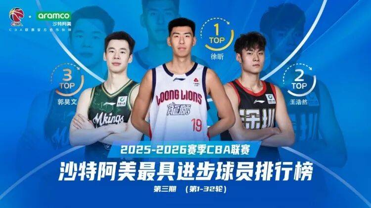 离开杜锋，走向巅峰？徐昕的进步最快球员奖已无悬念！