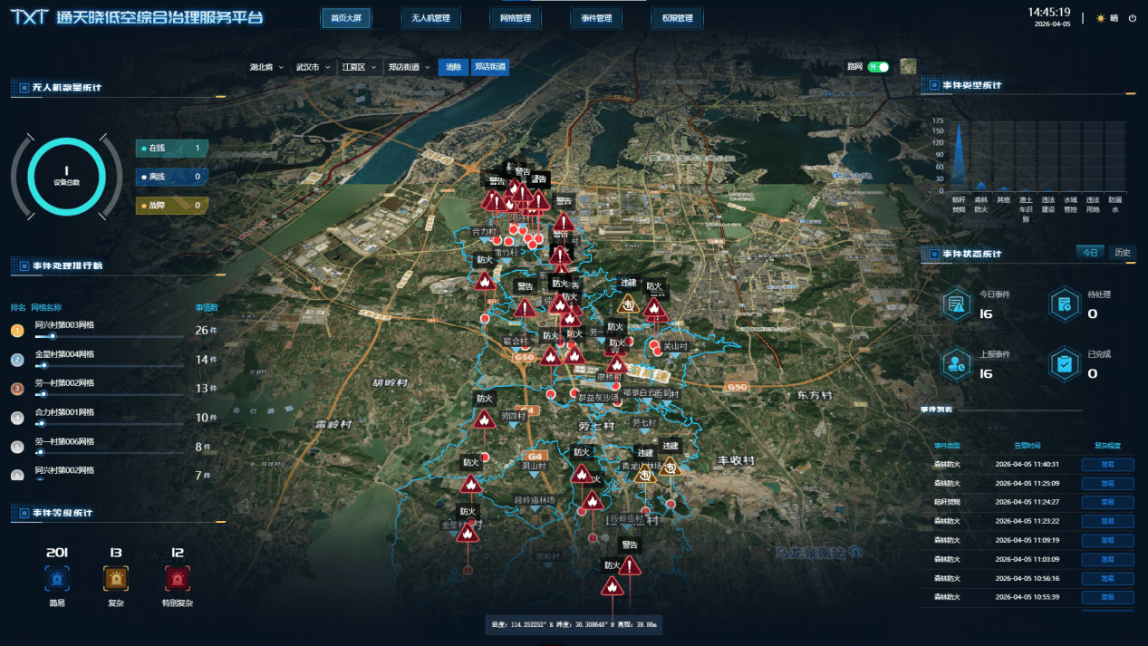 ������· ����Ԥ�� �人�н����������ڼ����С�ͨ������ƽ̨��Ѳɽ��