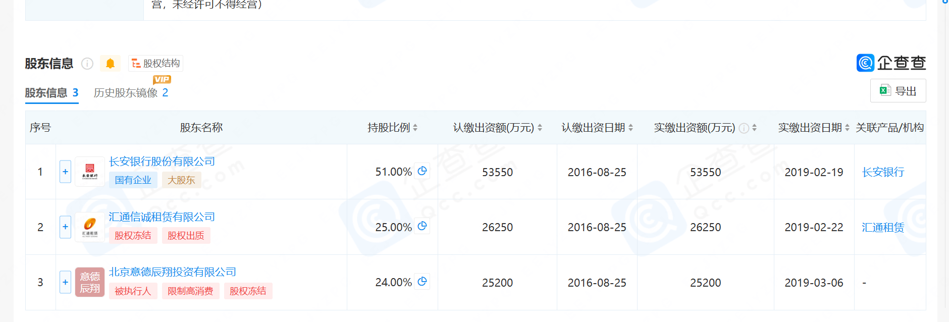 年化利率40%、大学生也能贷款 长银消费金融收费结构引争议(图5)