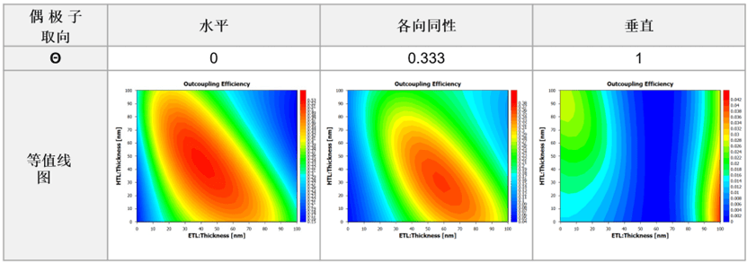 [TechwizD和TX液晶显示软件] TechWiz OLED应用：外耦合效率优化的图7