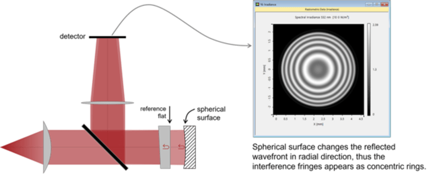 [NEWSLETTER] 基于干涉的光学测试系统的图2