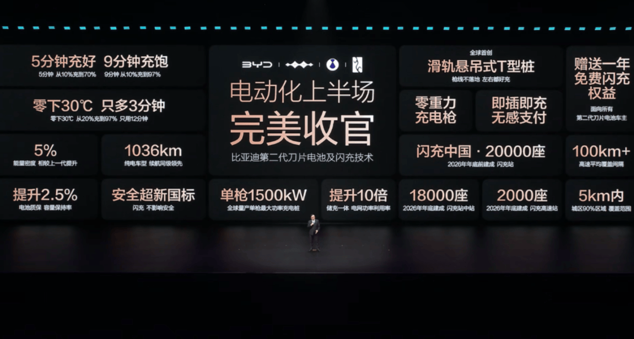 比亚迪闪充+二代刀片电池 核心技术