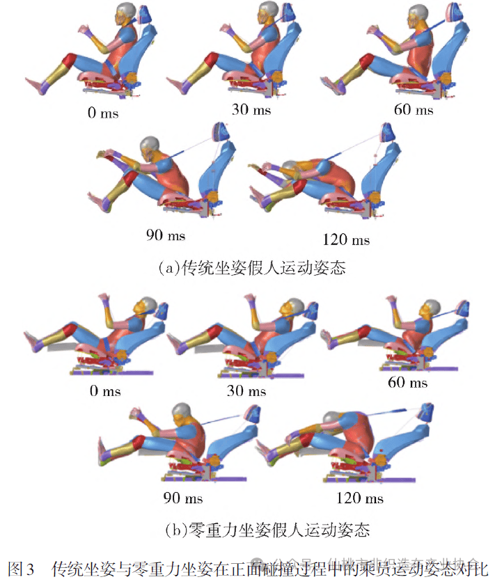 
座椅舒适性测试：车企内卷下的 “隐形战场”，藏着驾乘体验的核心密码的图2