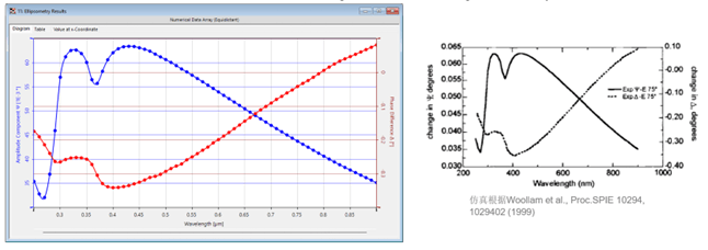 [VirtualLab] SiO2膜层的可变角椭圆偏振光谱（VASE）分析的图12
