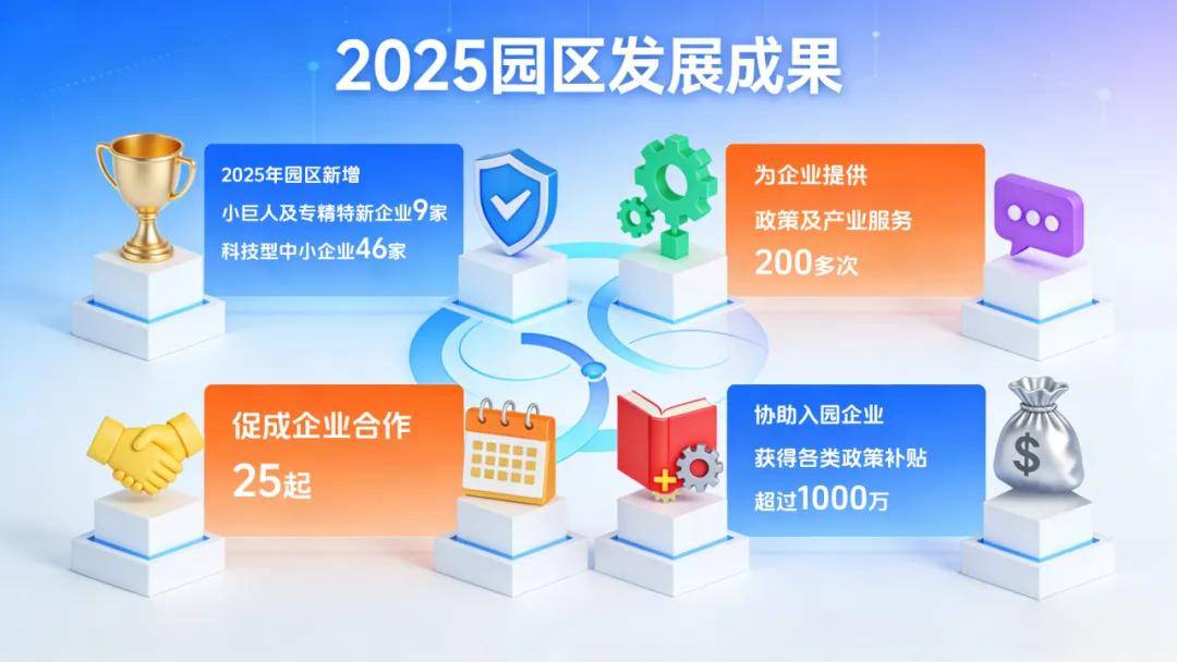 锋创科技园年度报告