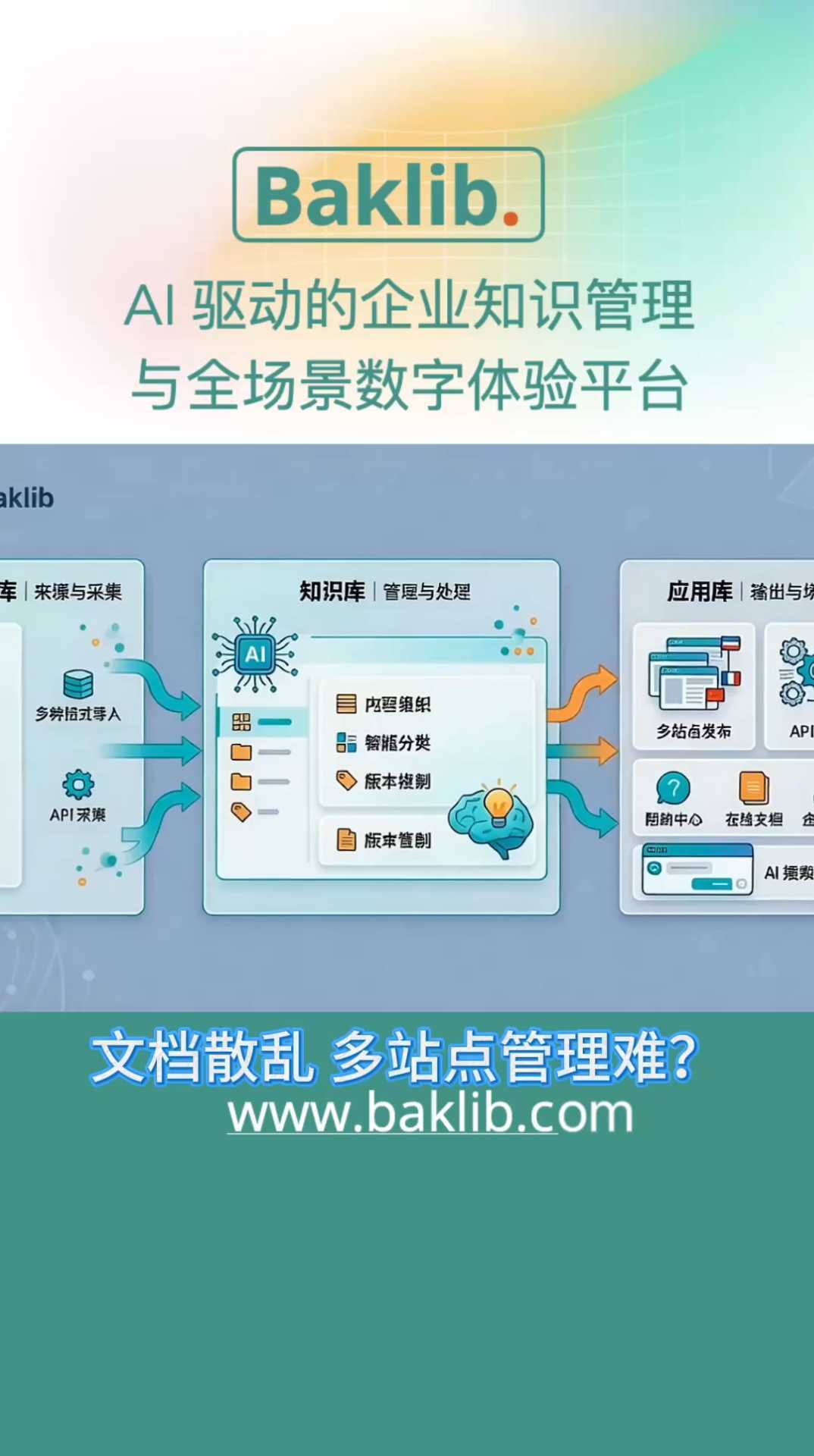 Baklib 内容云直击痛点！资源入库、智能分类、版本管控