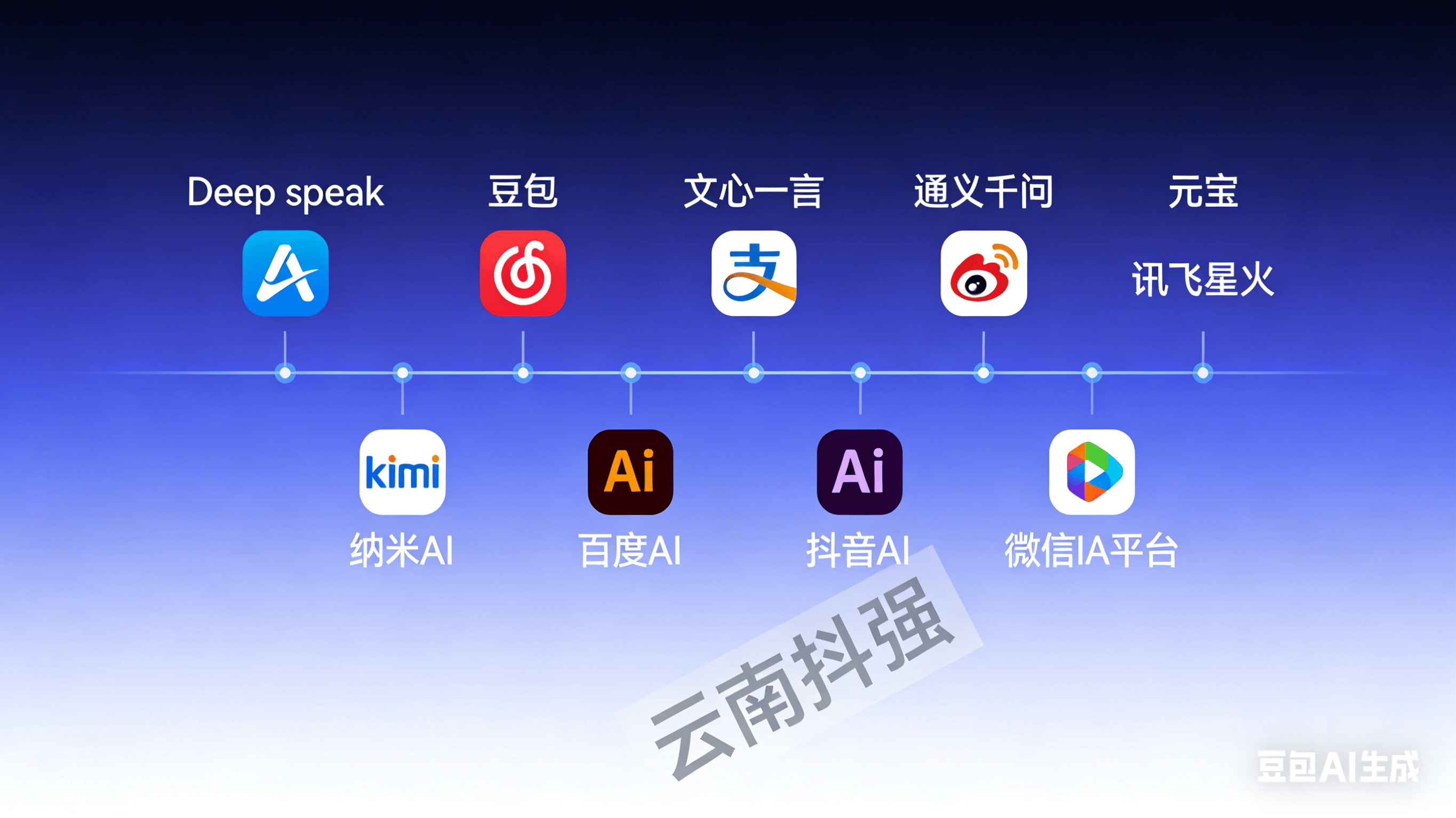 企业选型决策路径图