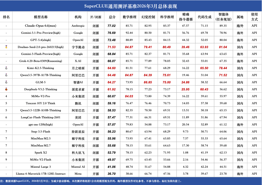 科大讯飞的AI长跑,越跑越喘