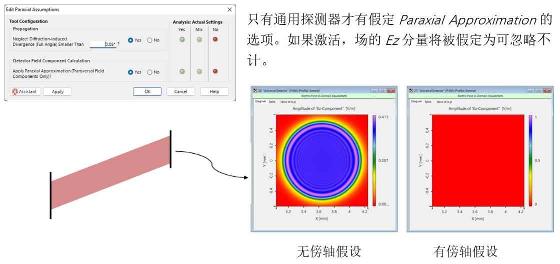 [VirtualLab] 傍軸假設工具的圖6