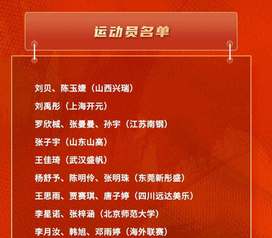 中国女篮最新集训名单公布，宫鲁鸣五个月苦练，老将缺席但新星闪耀