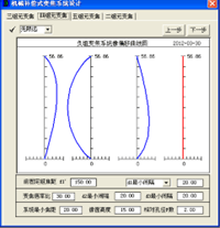 OCAD應用：雙組聯動補償式連續變焦系統的圖5