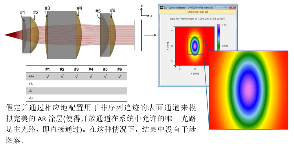 [VirtualLab] 准直系统中鬼像效应的研究的图9
