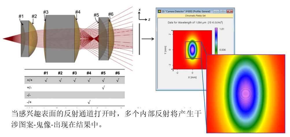 [VirtualLab] 准直系统中鬼像效应的研究的图10