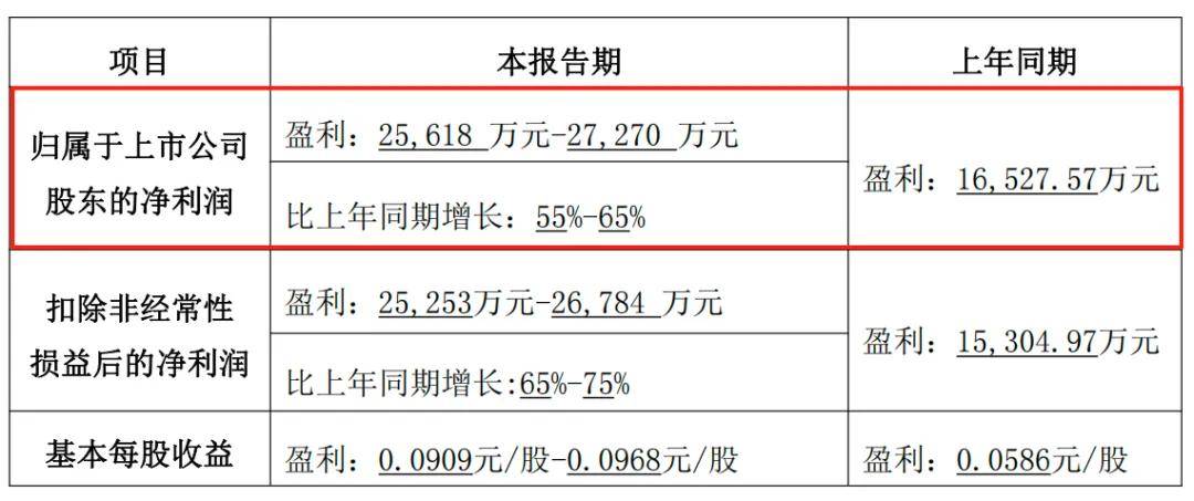 一瓶 U8 带飞整家公司,燕京啤酒迎来拐点 一瓶 U8 带飞整家公司,燕京啤酒迎来拐点