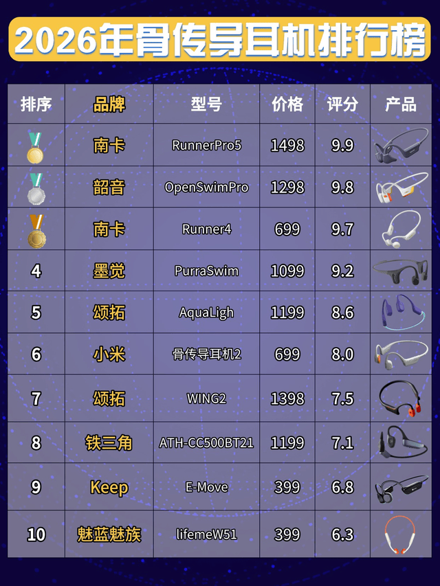 骨传导蓝牙耳机怎么样？2026热门骨传导蓝牙耳机合集整理分享