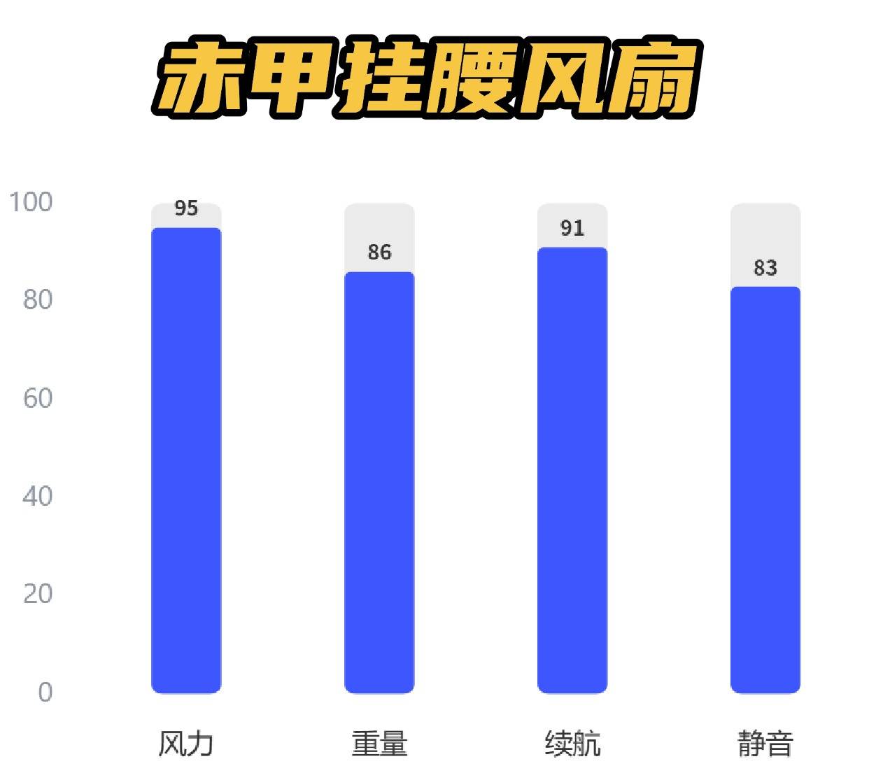 挂腰风扇那款好？赤甲、西圣、科沃三款百元挂腰风扇真实大比拼！