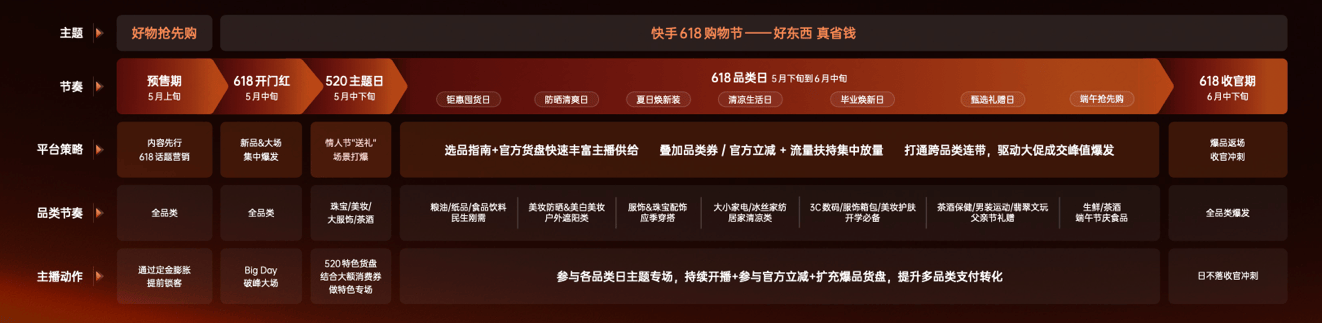 快手电商举办618商家大会 千亿流量扶持优质供给 快手电商举办618商家大会 千亿流量扶持优质供给