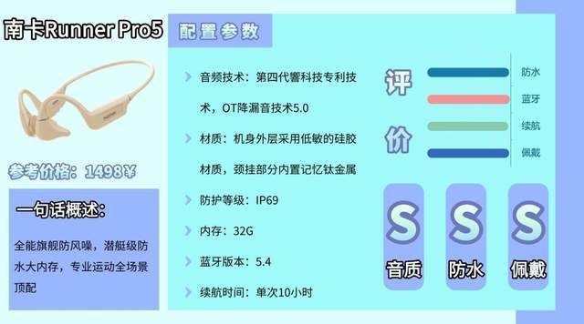 骨传导蓝牙耳机怎么样？2026热门骨传导蓝牙耳机合集整理分享