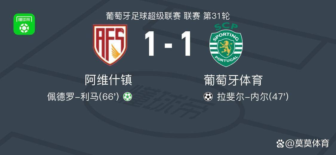 随着本菲卡4-1莫雷拉人，波尔图2-1，葡体1-1，葡超最新积分已出