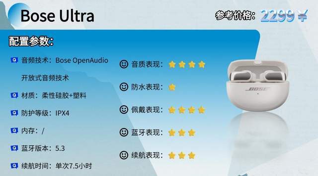 什么耳机适合骑行戴？骑行运动耳机十款体验合集分享，看完不亏