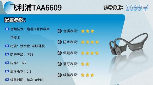 什么耳机适合骑行戴？骑行运动耳机十款体验合集分享，看完不亏