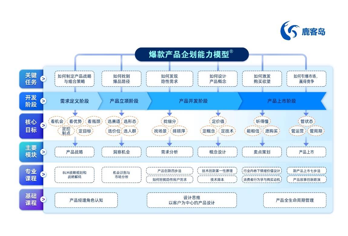 卢克林：技术领先不等于产品领先，研发创新4年8期的陪跑启示录(图3)