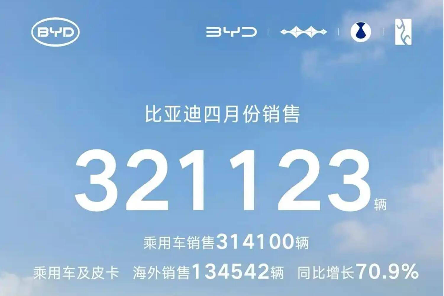 4月车企销量谁更强？ 国产“三剑客”势头猛 零跑交付量破7万_搜狐汽车_搜狐网