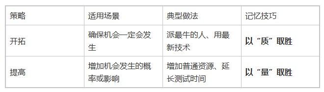 PMP第七版备考难点突破:八大绩效域的核心逻辑与常见考点解析