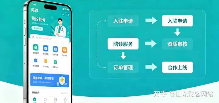 北京大学第六医院预约检查陪诊挂号全天24小时陪护服务，随叫随到的简单介绍