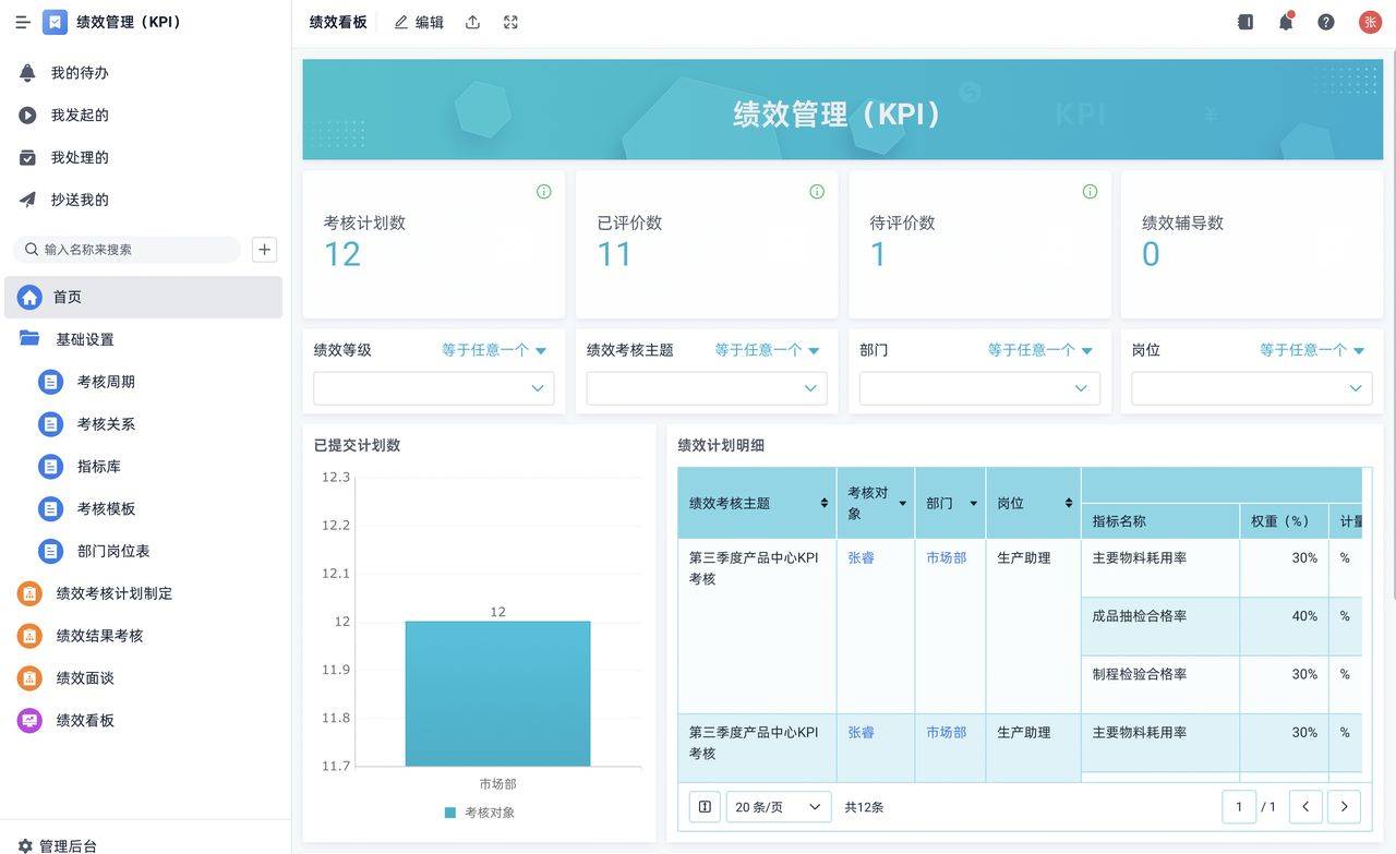 绩效自评办法