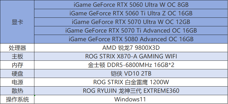 《异环》七彩虹iGame RTX 50系列显卡DLSS测试：二游画质新标杆