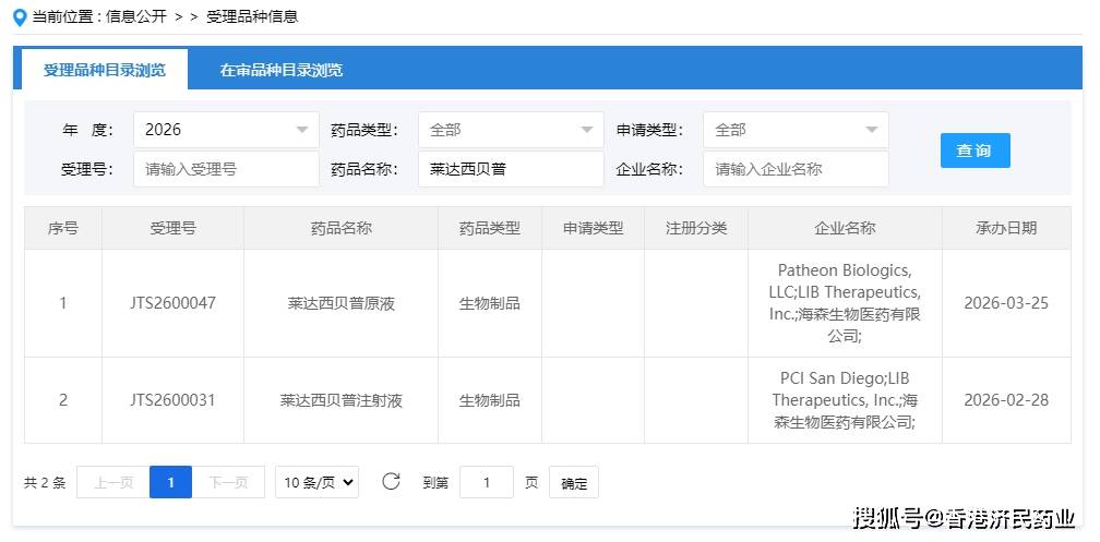 每月自我给药一次的降脂药Lerochol（莱达西贝普）已在美国上市