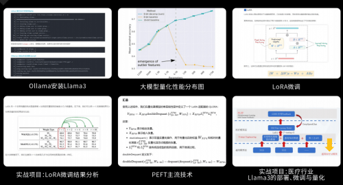 小灰熊AI学员小宇：开启新的思维方式，我的大模型之路