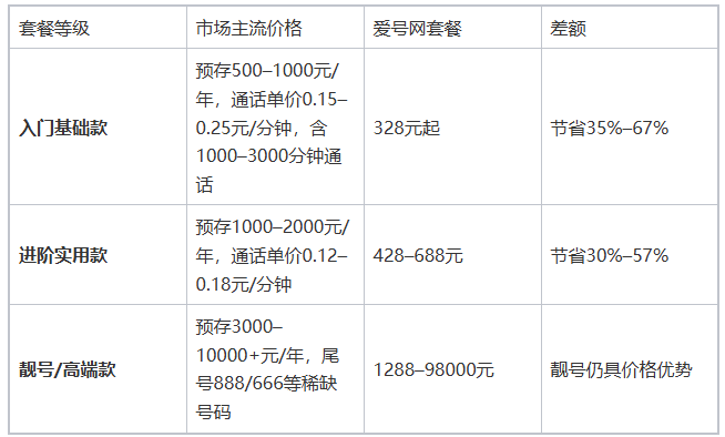 400电话话费怎么算费用的 400电话话费怎么算费用的