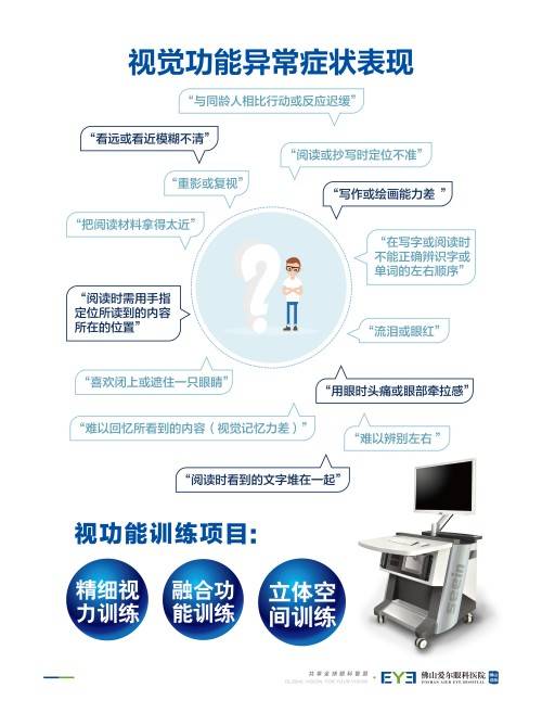 佛山爱尔眼科李亮亮博士个性化视觉训练,助4岁弱视宝宝视力从0.05逆袭至1.0(图4) 佛山爱尔眼科李亮亮博士个性化视觉训练,助4岁弱视宝宝视力从0.05逆袭至1.0(图4)