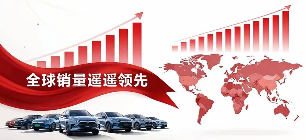 从追赶到领跑!比亚迪杀入全球第五,凭实力稳居全球前列