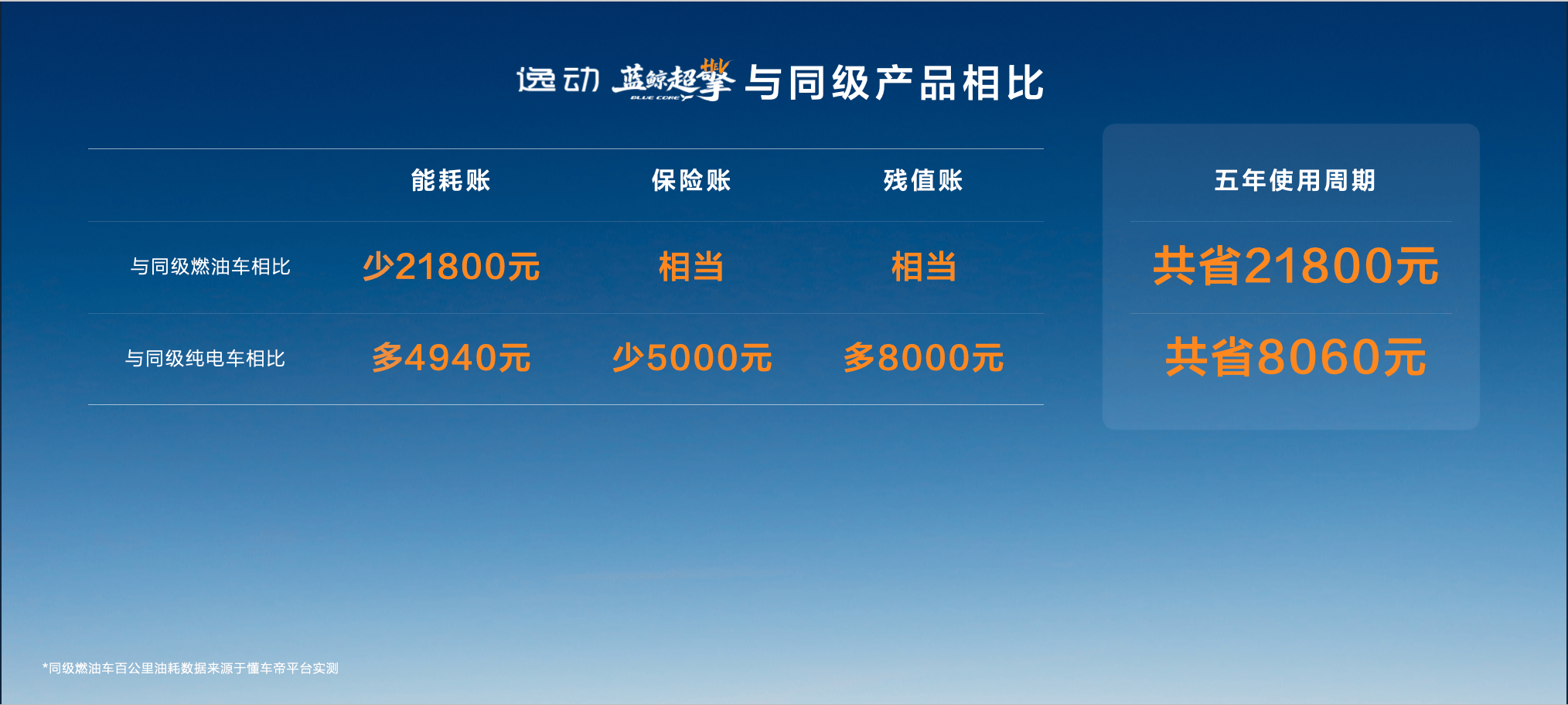 四款配置齐发，第四代CS75PLUS蓝鲸超擎上市交付