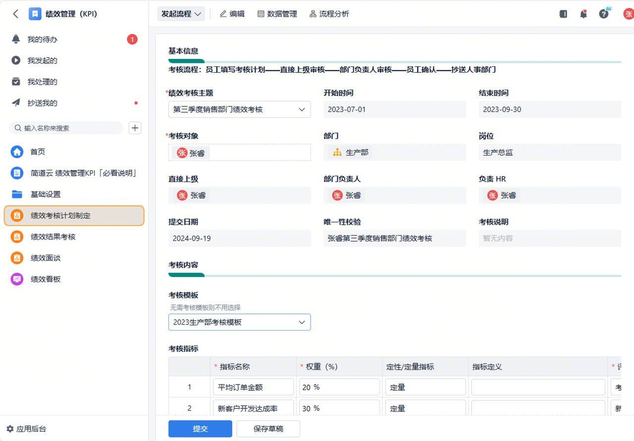 绩效考核现状分析