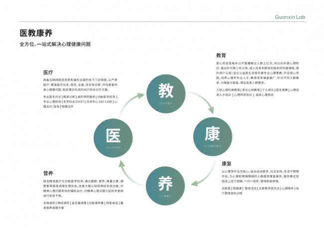 顶级专家决定组团：在体制与市场之间为中国精神科探出一条新路(图6)