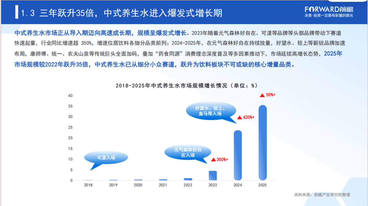 无糖茶统治十年后,养生水开始“抢人”了 无糖茶统治十年后,养生水开始“抢人”了