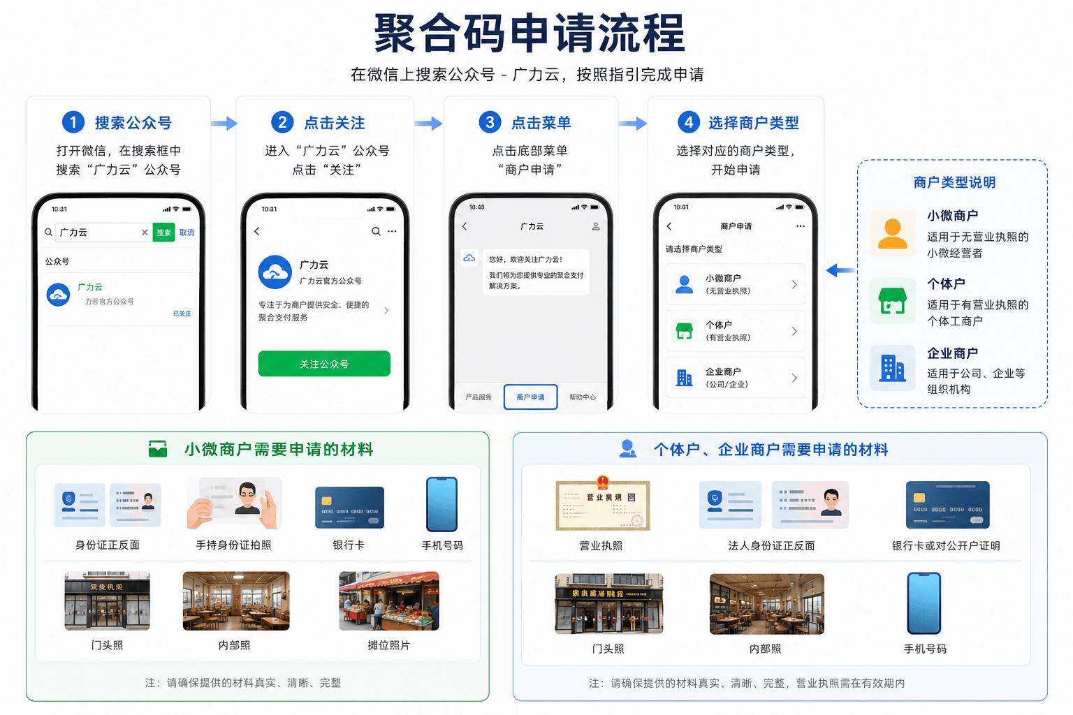 最新接码平台对接方法 最新接码平台对接方法