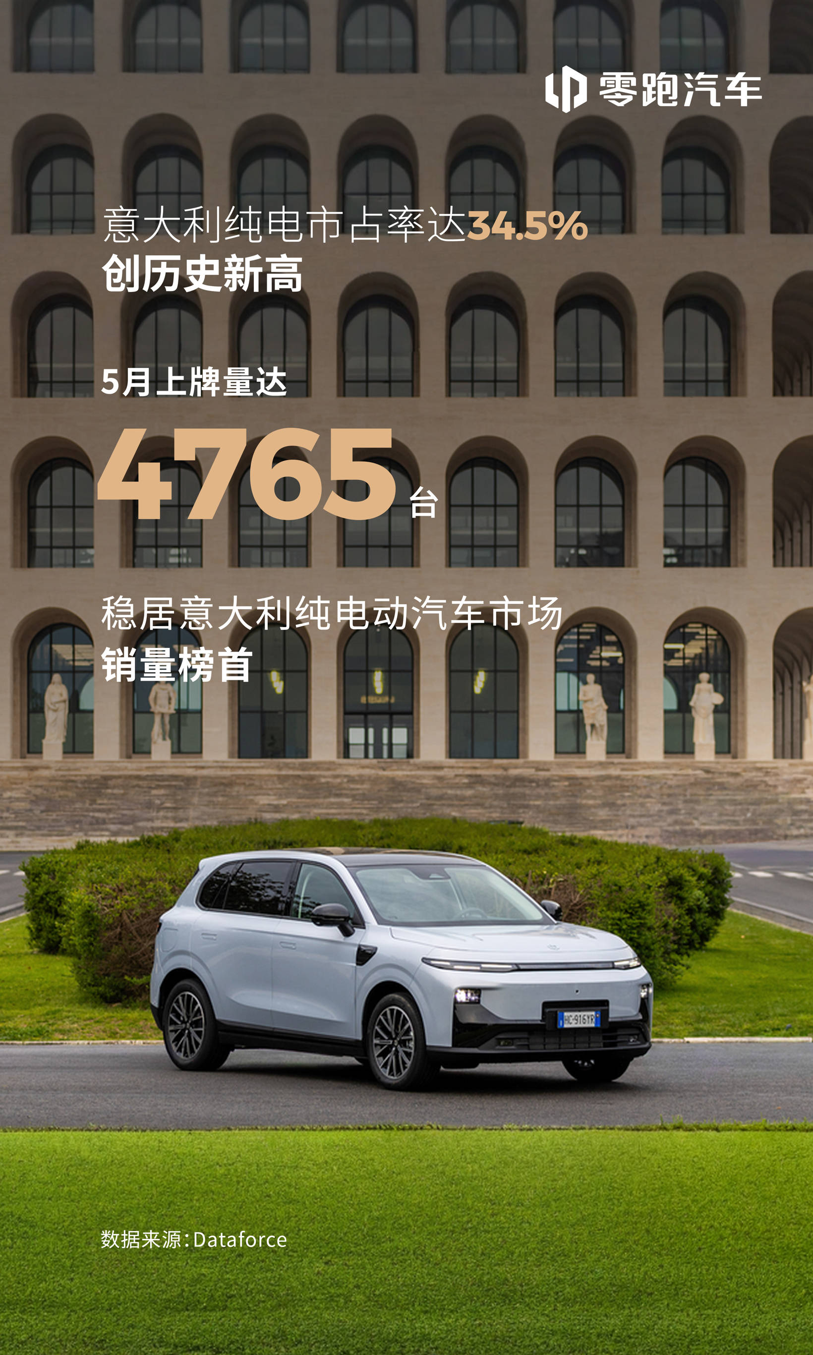 零跑汽车5月意大利纯电市场再夺冠,市占率提升至34.5%