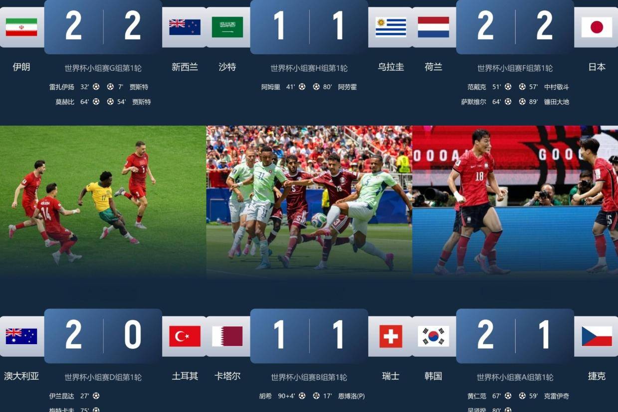 真的错怪国足了？当18强赛“死亡之组”的真相在世界杯赛场上演